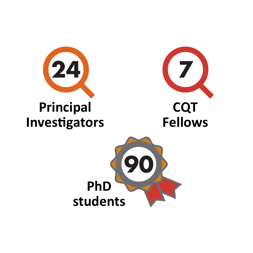 CQT has 24 Principal Investigators, 7 CQT Fellows and 90 PhD students